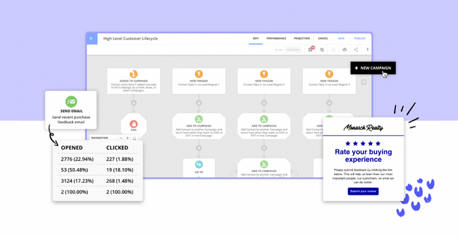 Marketing Automation Tool Example: Ontraport