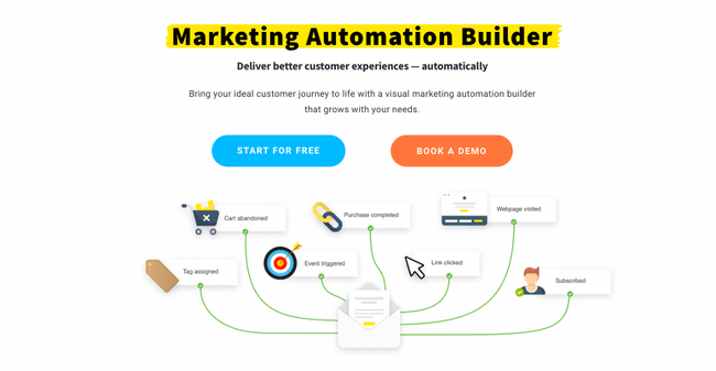 Marketing automation tool example: GetResponse