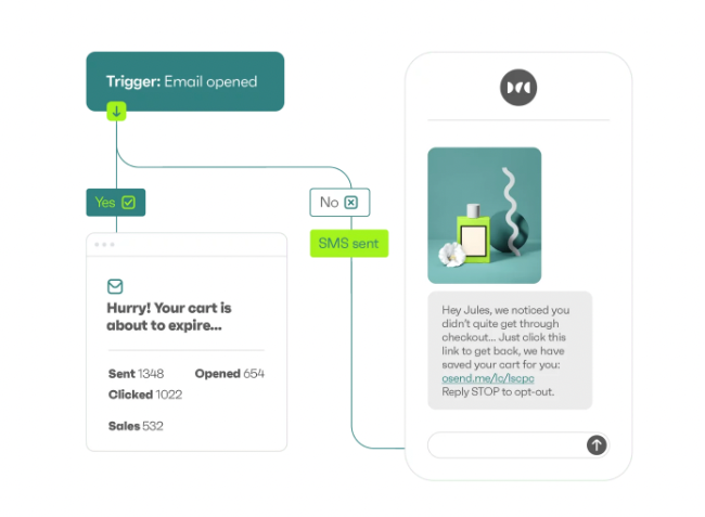 Example of marketing automation trigger in Omnisend