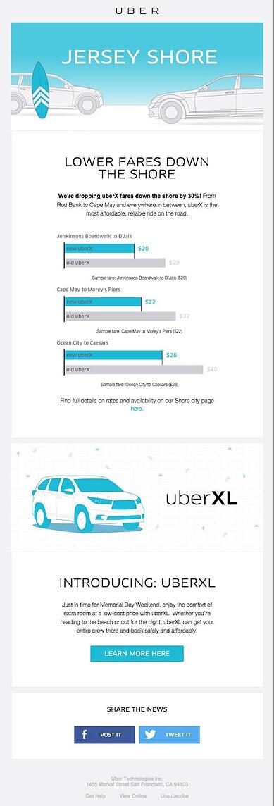 Html email inspiration; Uber lower fares down the short email