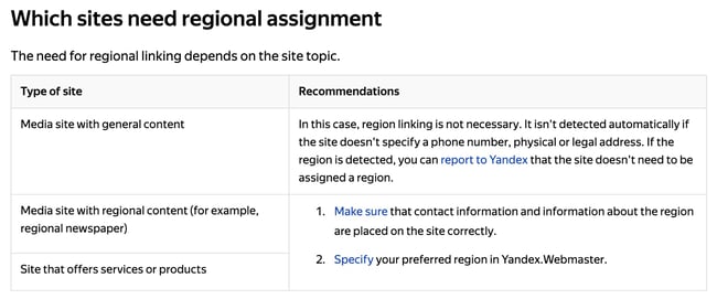 Yandex regions webmaster tools guide