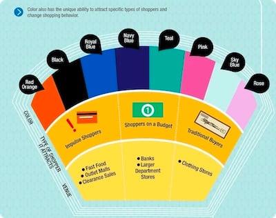 Newsletter sign-up form contrasting colors explanation to increase CTAs