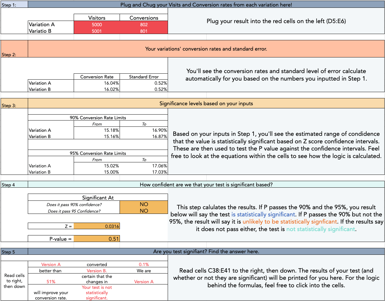 ab significance calculator