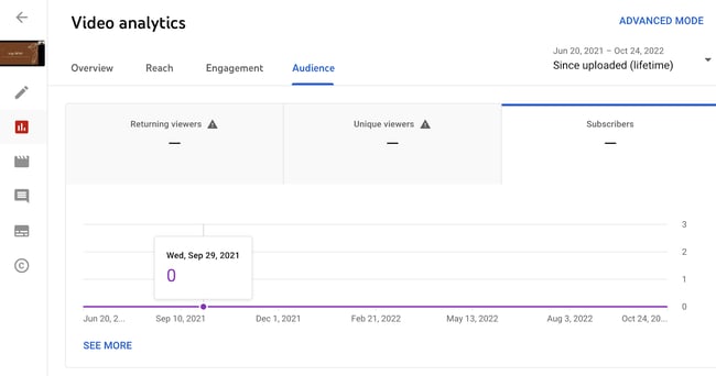 Youtube Analytics Metrics: Subscribers