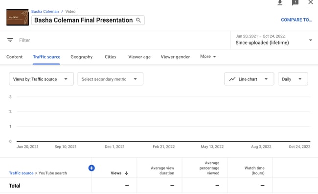 Youtube Analytics Metrics: Keywords