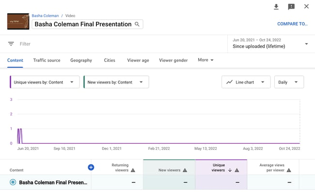 Youtube Analytics Metrics: Views Per Unique Viewers