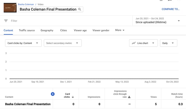 Youtube Analytics Metrics: Card Clicks