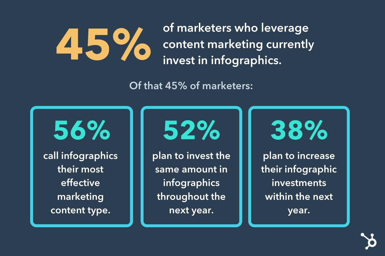 an infographic which highlights infographic marketing trends stats