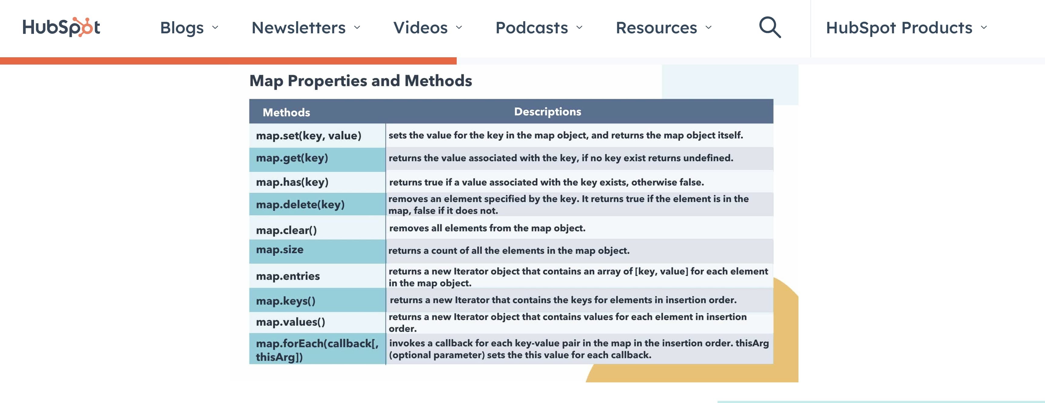 Screenshot of a custom graphic showing how to use certain types of code.