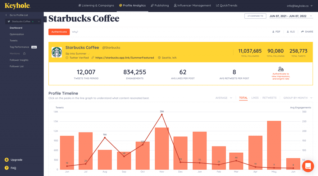 Keyhole Dashboard