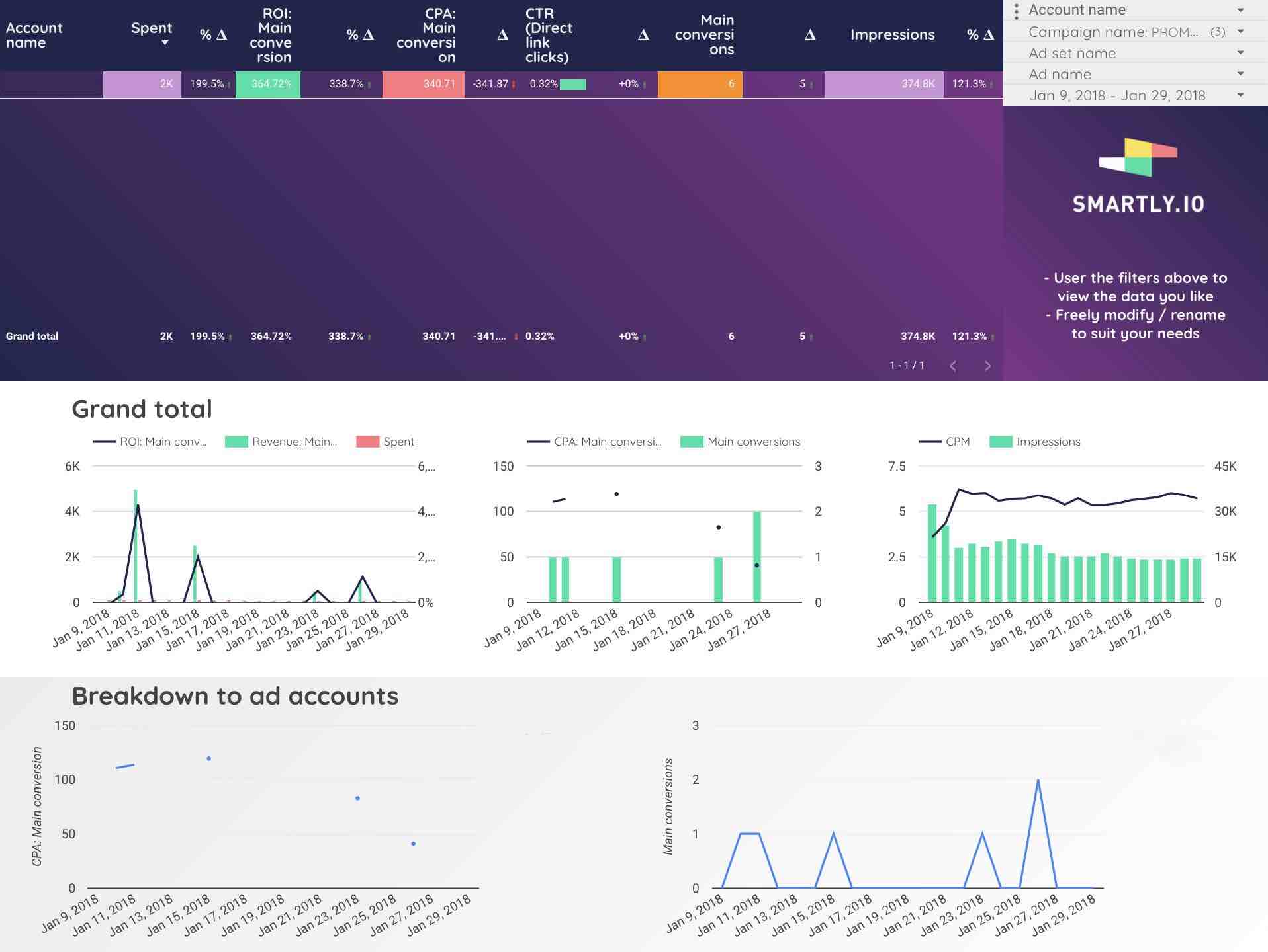 Smartly Dashboard