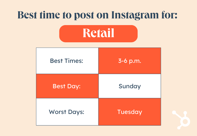 When Is The Best Time To Post On Instagram In 2022 Cheat Sheet I4lead Clever Digital Agency 