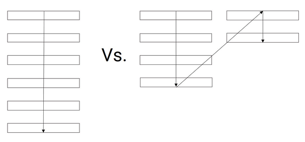 the difference between a single-column and multi-column layout in mobile form design