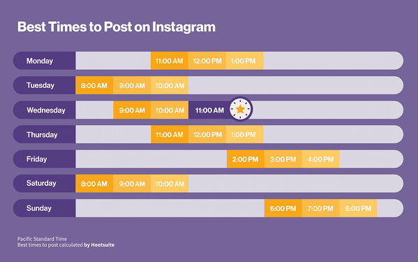 best time for scheduling instagram reels