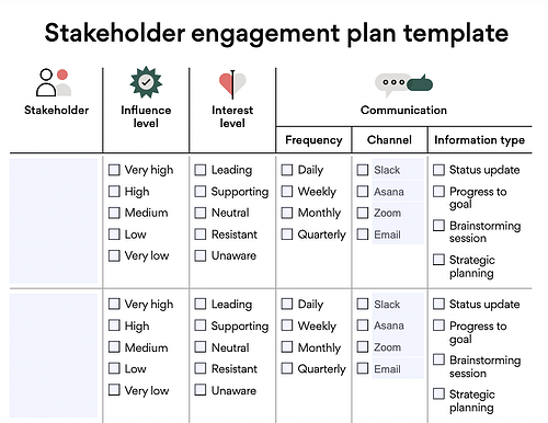 stakeholder management plan template, Asana