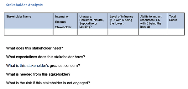 stakeholder management plan template, Knowledgehut