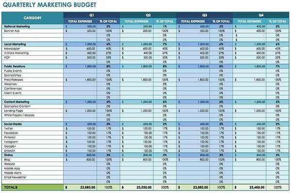 startup marketing budget example, smartsheet