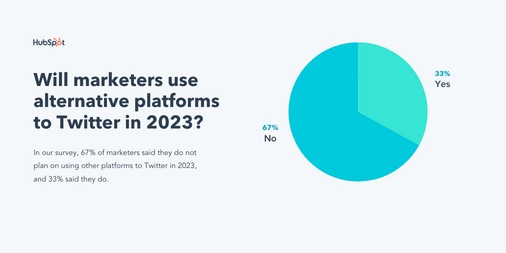 Copy of Twitter - Graphs - 506x253 (1)