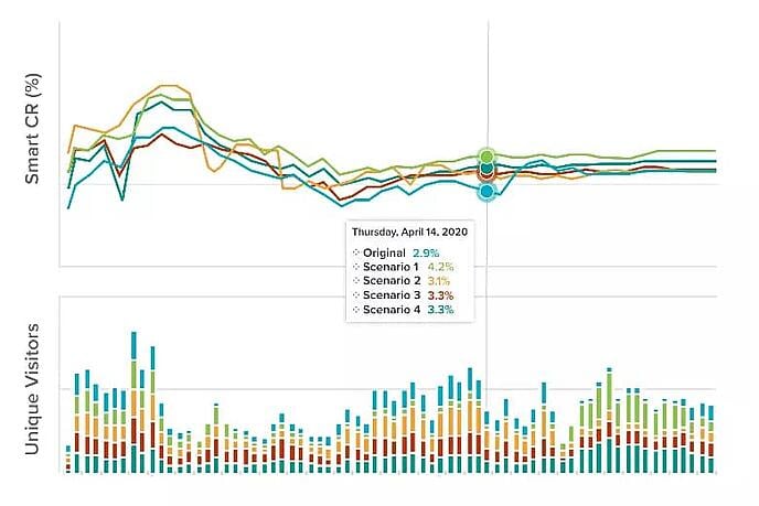 best a/b testing tools: convertize