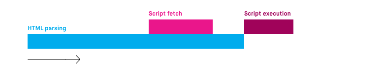 a visualization of the script loading timeline with the defer attribute