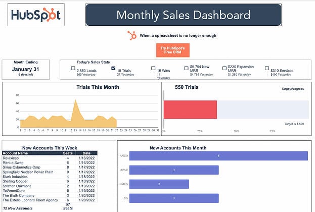 sales dashboard template for Google sheets