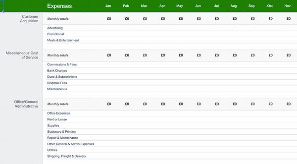 annual business budget for Google sheets