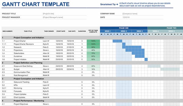 Gantt chart template for Google sheets