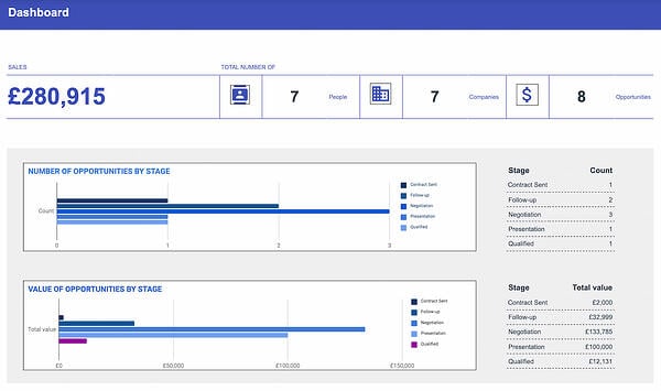 RM template for Google sheet