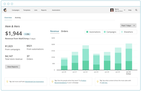 mailchimp reports and analytics software