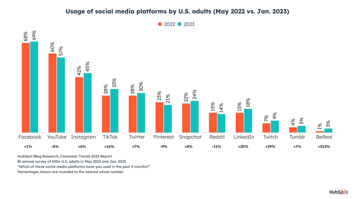 The 4 Biggest Consumer Behavior Shifts Of 2023 According To New Data I4lead Clever Digital 8336