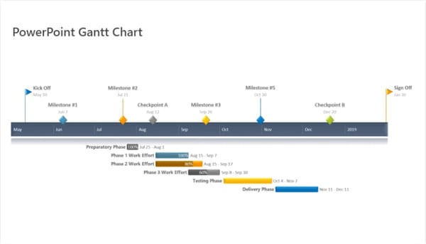 gantt chart example: PowerPoint