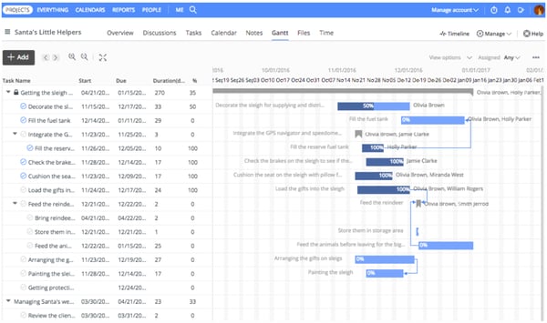 gantt chart example: project management example