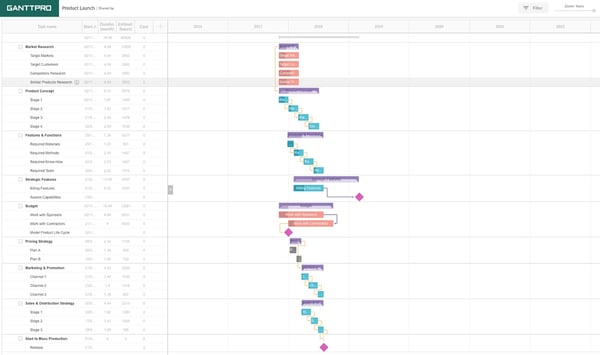 gantt chart example: product launch