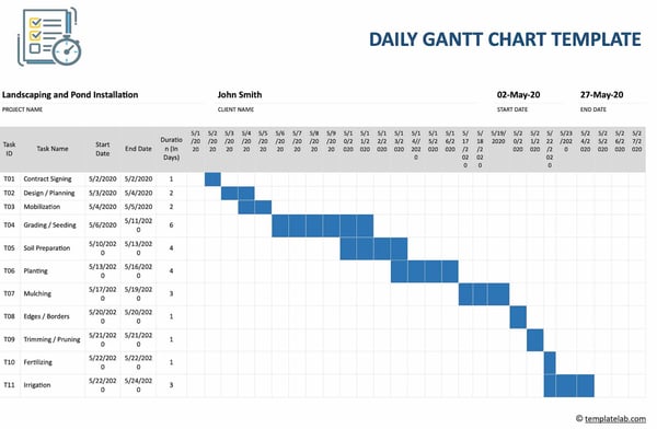 7 Gantt Chart Examples Youll Want To Copy 5 Steps To Make One I4lead Clever Digital Agency 1086