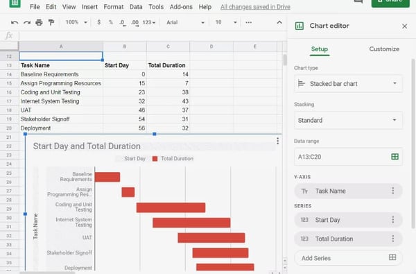 gantt chart example: Google sheets