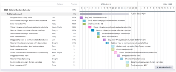 gantt chart example: editorial calendar example