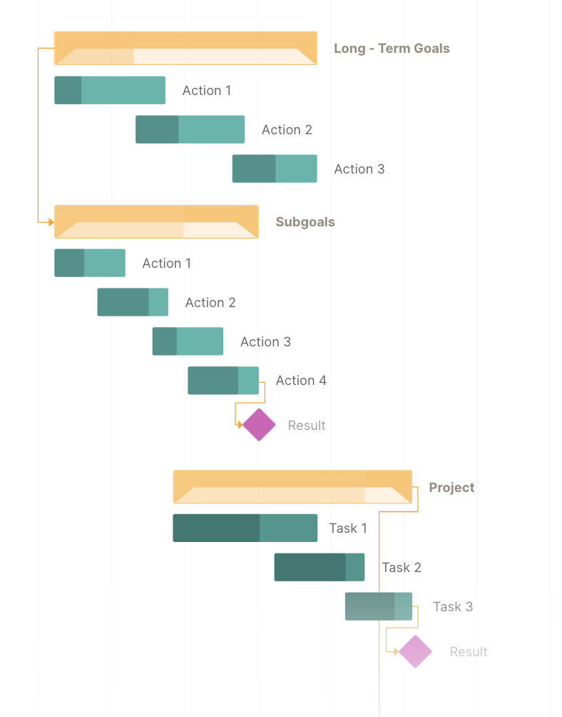 gantt chart example: marketing campaign