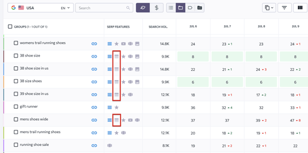 SE Ranking is known for its rank tracking tool