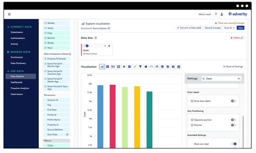 AI marketing tools, Adverity