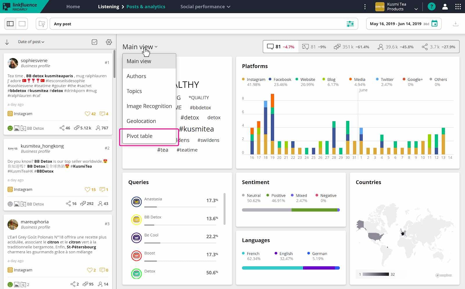 Social media AI, Radarly dashboard