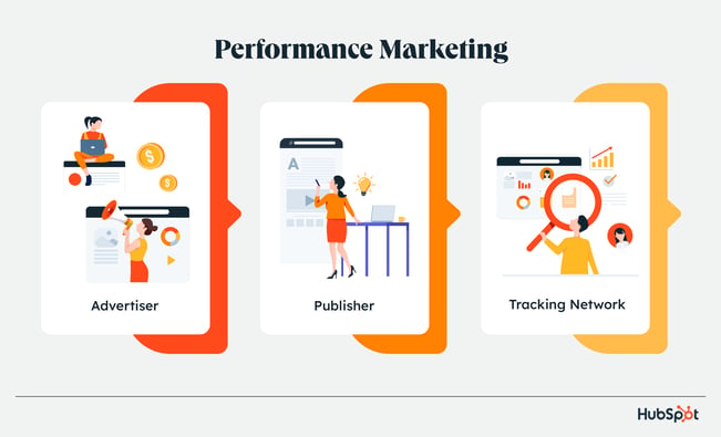 performance marketing