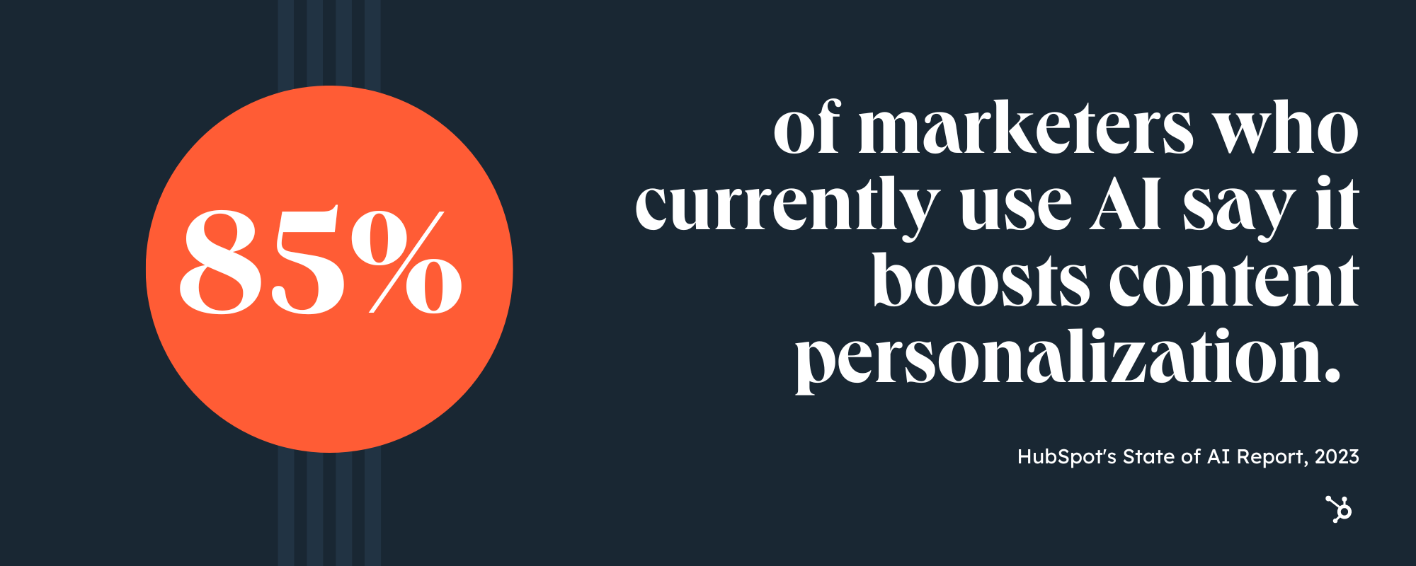 Benefits of AI: 85% of marketers who use AI say it boosts content personalization, from HubSpot's State of AI Report