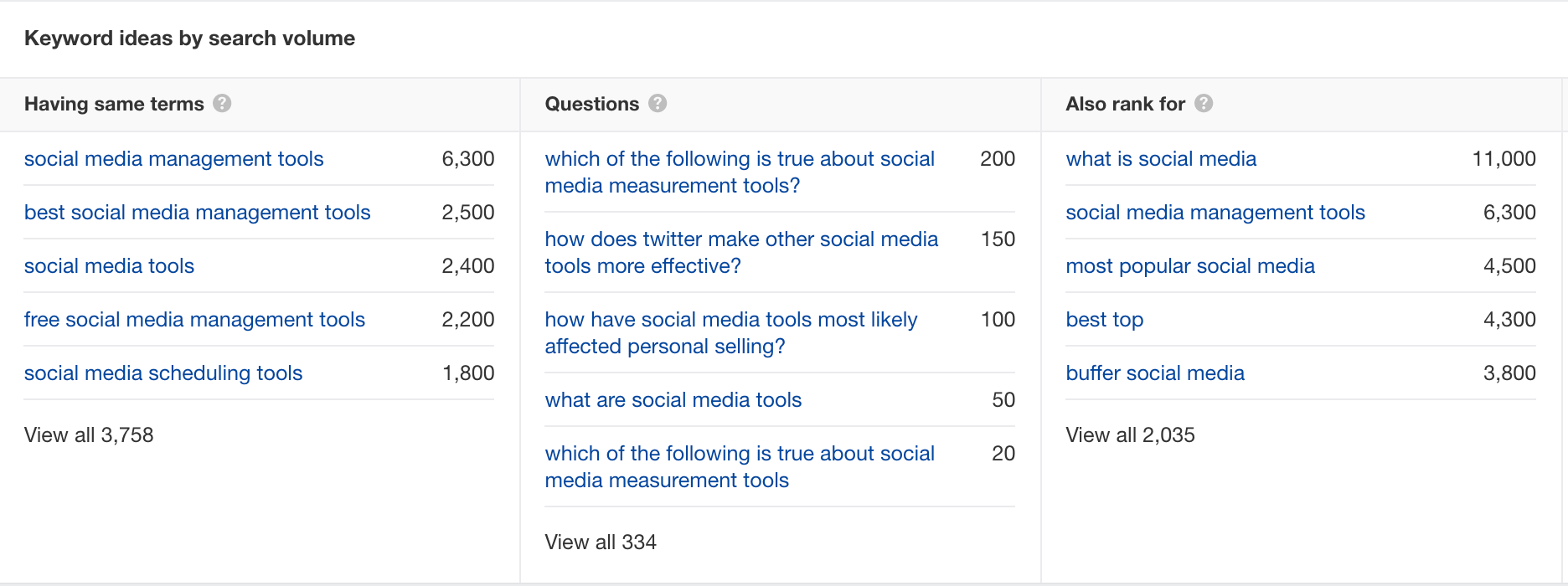 The Questions section of Ahrefs when searching for social media tools to create an audience profile.