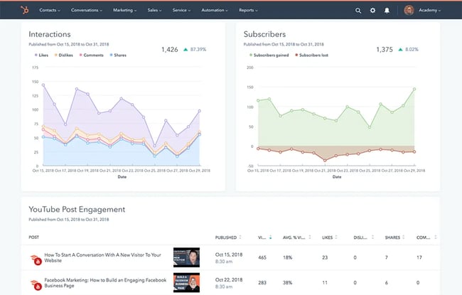 how to increase followers on instagram: use a social media tool