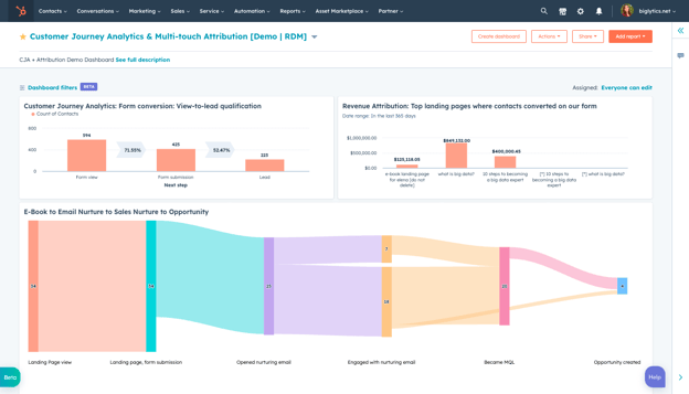 HubSpot customer journey analytics