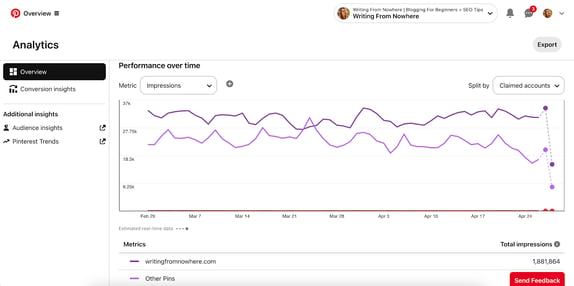 Pinterest analytics screenshot