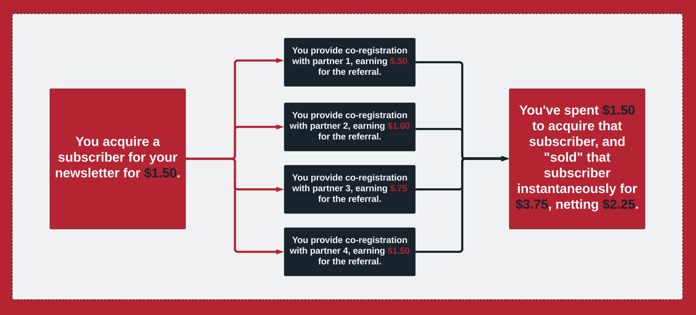 Image 4_ Arbitrage chart