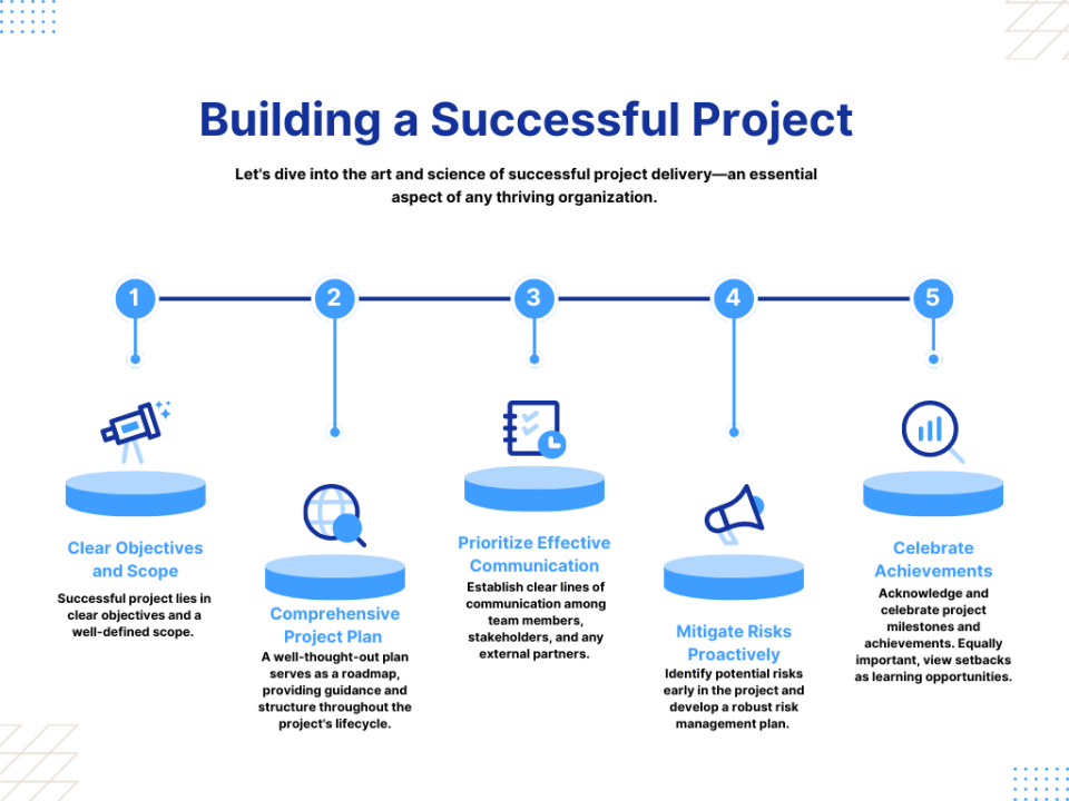 Steps of successful project building