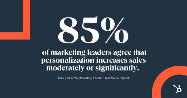 85% of marketing leaders agree that personalization increases sales moderately or significantly